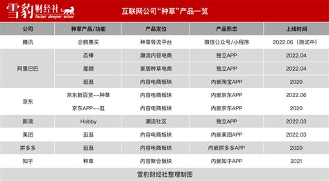 抖音割小红书的草，还想让它无草可种 人人都是产品经理