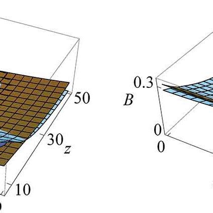 The Radial Left And Axial Right Components Of The Magnetic Field Of