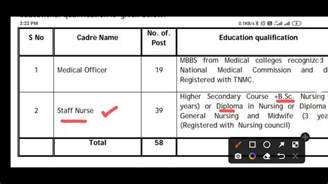 Nuhm Staff Nurse Recruitment Post Bsc Gnm Latest Staff