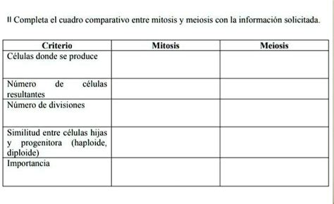 Solved Cuadro Comparativo Entre Mitosis Y Meiosis Completa El Cuadro Comparativo Entre Mitosis