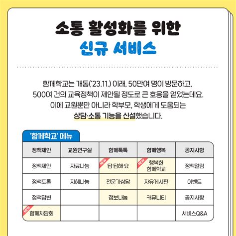 교사·학생·학부모 함께 만들어가는 ‘함께학교 맞춤형 정책뉴스 맞춤 정책 뉴스 뉴스 대한민국 정책브리핑