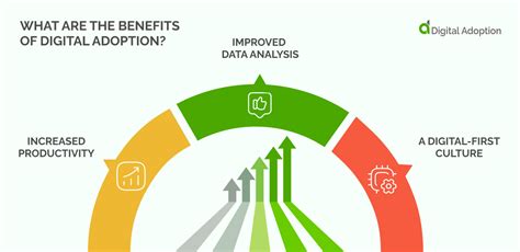 A Guide To Improving Enterprise Digital Adoption In 2022 Digital Adoption