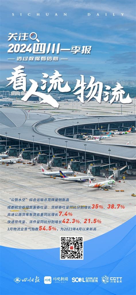 一季度，成都航空枢纽客货吞吐量同比双双大涨三成丨关注2024四川一季报透过消费看信心 四川在线