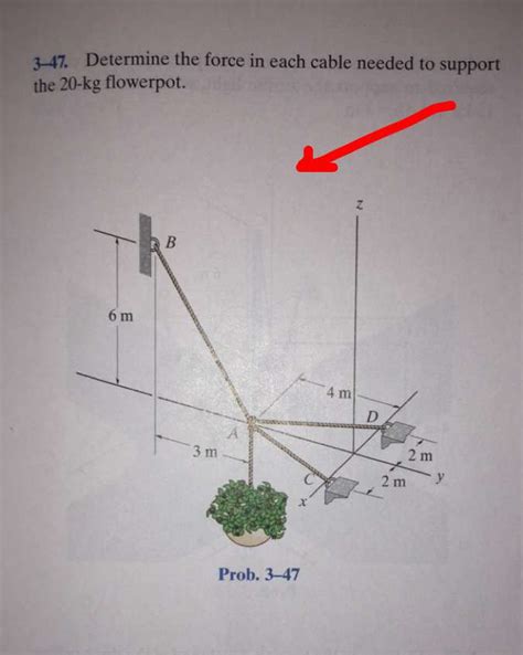 Solved Determine The Force In Each Cable Needed To Support Chegg