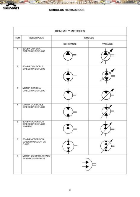 Manual Simbolos Hidraulicos Simbologia