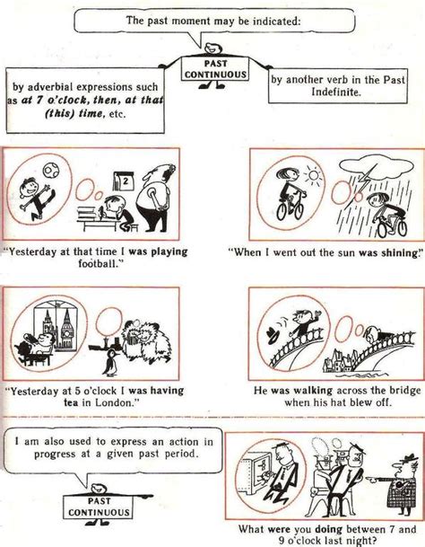 Past Simple Past Continuous Speaking Activities