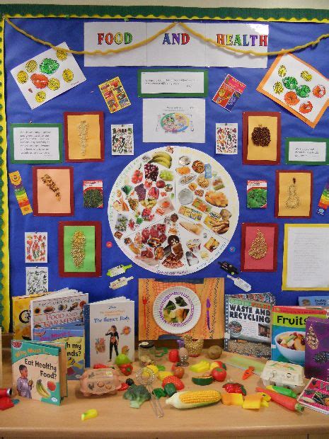 Food And Health Classroom Display Photo Classroom Displays Healthy