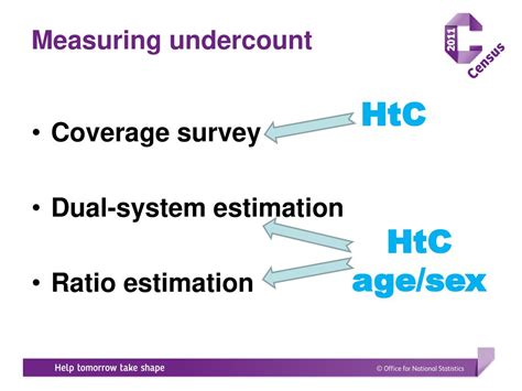 Maximising The Quality Of Population Estimates From The 2011 Uk Census