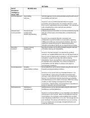 SEI Table Docx SEI Table Social Emotional Intelligence Power Skill