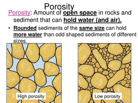 Ppt Groundwater Powerpoint Presentation Id