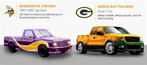 If NFL Teams Were Cars...? MegaGraphic Nails All 32!