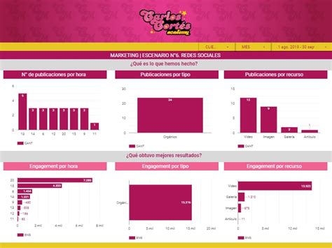 Total 43 Imagen Modelo De Informe De Redes Sociales Abzlocal Mx