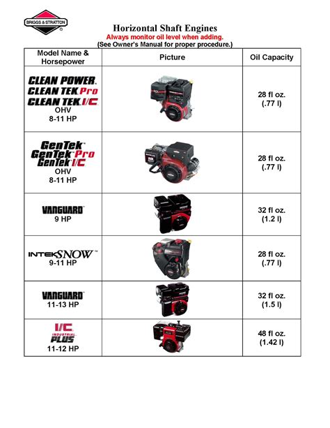 Briggs Stratton Oil Capacity Chart