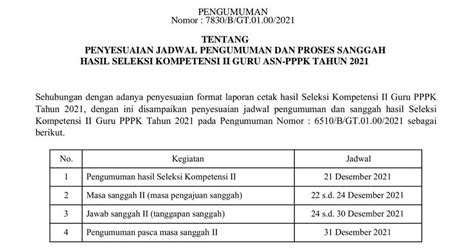 Pengumuman Hasil Seleksi PPPK Guru Tahap 2 Tahun 2021 Cek Informasi