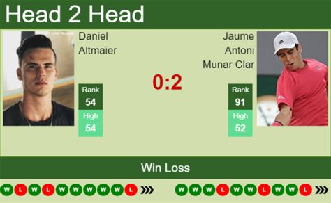 H H Prediction Daniel Altmaier Vs Jaume Antoni Munar Clar French