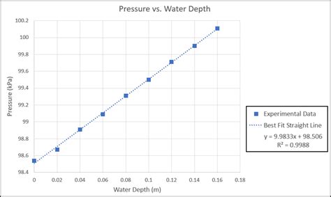 Water Pressure By Depth