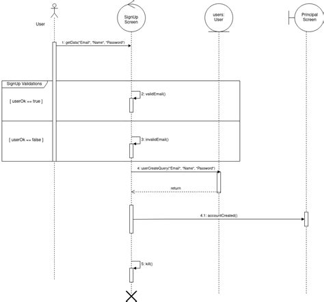 Sequence Diagrams The Computional Limits Of Deep Learning