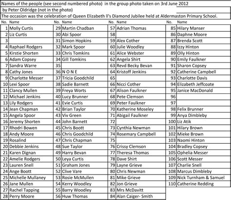 Queen's Diamond Jubilee celebration. 3.6.2012- list of peoples' names ...