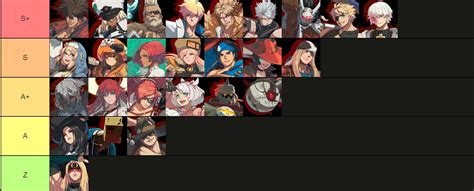 Leffen Guilty Gear Strive Season 3 Tier List 1 Out Of 1 Image Gallery