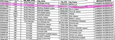 Ncr Prayagraj Railway Apprentice New Merit List Iti Pass Railway