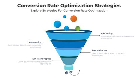 Conversion Rate Optimization Strategies Exclusive Captivating Template