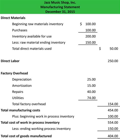 What is a Manufacturing Statement? - Definition | Meaning | Example