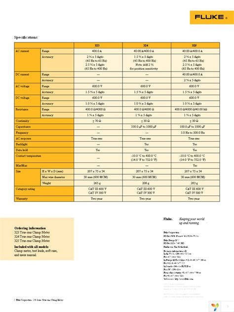 FLUKE-325 Datasheet (PDF Download) 1 / 2 Page - Fluke Electronics