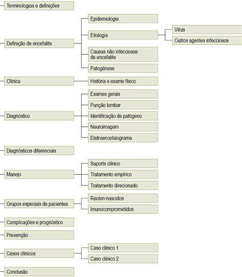 Encefalite Viral Aguda Secad