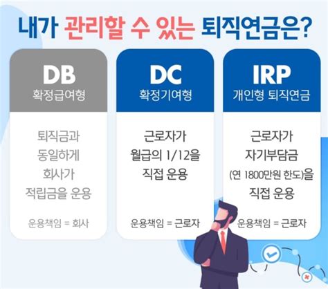 퇴직연금 Dc형 운용방법 퇴직금 계산 총정리 뚝딱 뉴스