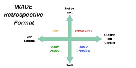 Why Is Retrospection Needed A Complete Guide For Beginners [ Overview ]