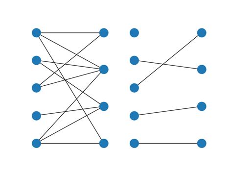 Maximum Bipartite Matching Gurobi Optimods Documentation V