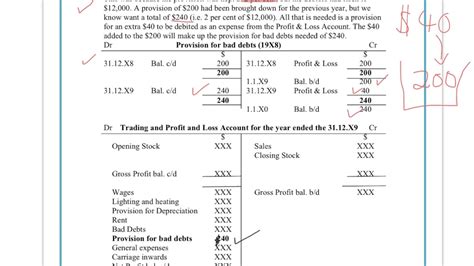 Understand How To Enter The Provision For Bad Debts Transactions Using The Double Entry System