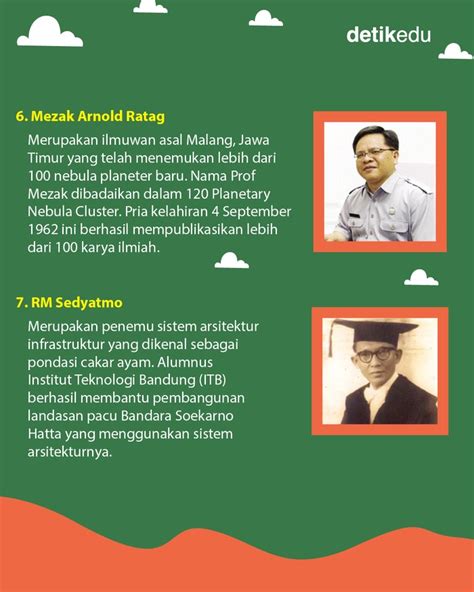 Infografis 7 Ilmuwan Indonesia Yang Mendunia