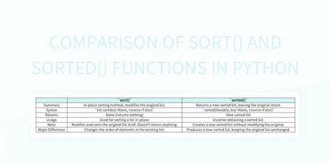 Exploring The Differences Between Sort And Sorted Functions In Python Excel Template Free