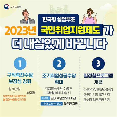 코로나19 이후 사회보장 2 부족한 국민취업제도성과 있었지만 한계도 보여