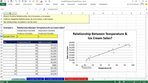 Excel 2013 Statistical Analysis 24 Numerical Measures Covariance And