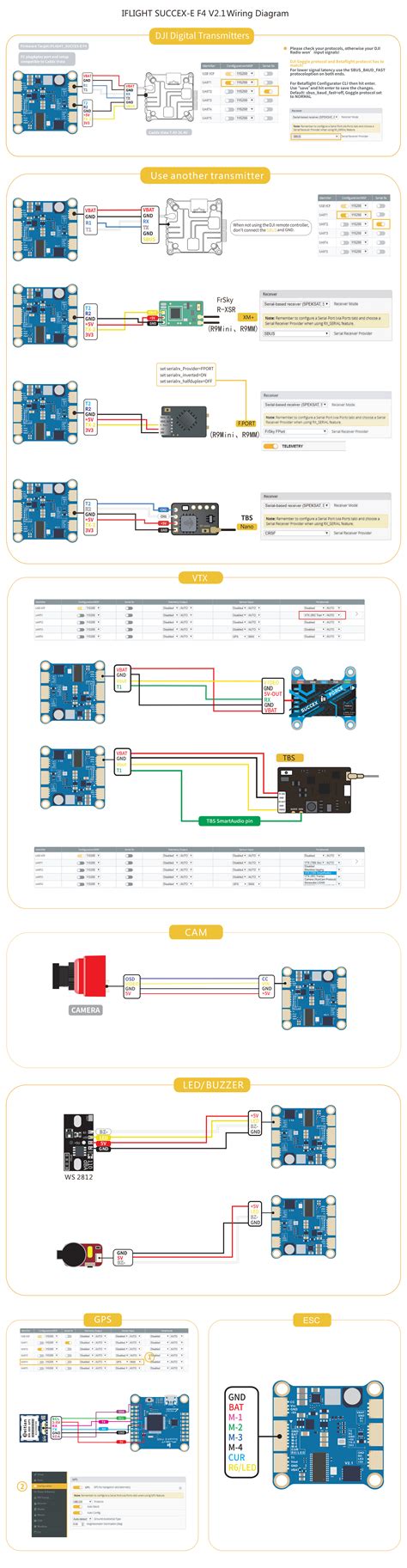 Iflight Succex E F405 With Crossfire Wiring R Fpv