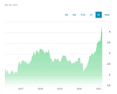 Buy Copper Now, Even If You Plan On Building Later