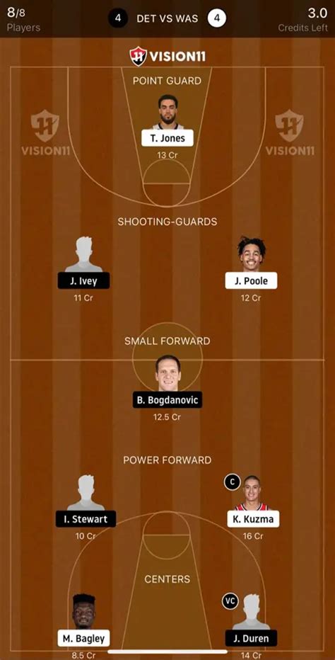 Det Vs Was Dream Prediction Lineup Roster Stats Nba