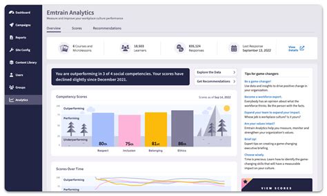 Emtrain Analytics