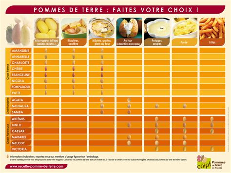 Quelle Utilisation Pour Les Pommes De Terre Agata