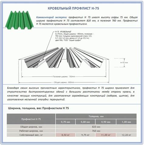 Кровельный профнастил: стандартные размеры для крыши, ширина листа ...
