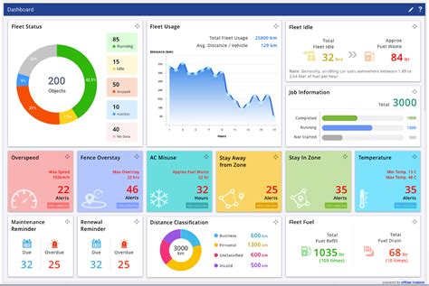 Vehicle Tracking System Software Reviews Demo Pricing 2024