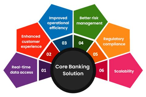 Era InfoTech Limited Core Banking Platform