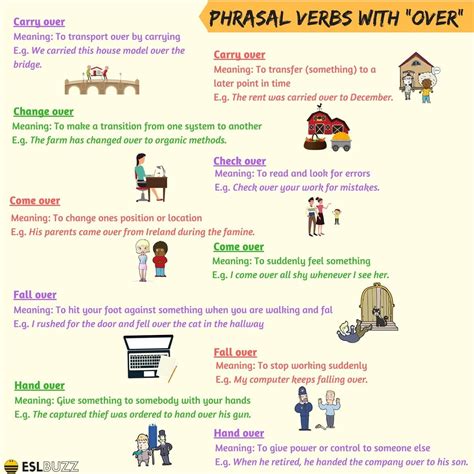 100 Of The Most Useful Phrasal Verbs In English With Meaning