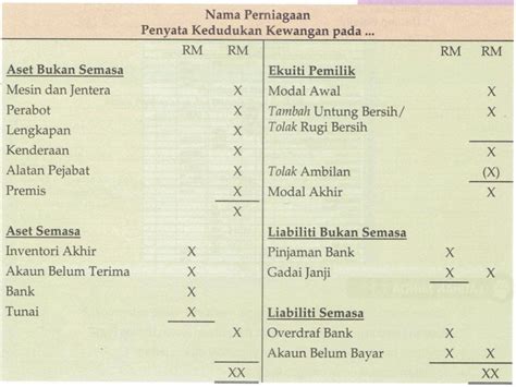 Format Akaun Perdagangan Untung Rugi Kelab Dan Persatuan Tingkatan 5