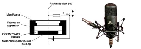 История развития микрофона | Основы электроакустики