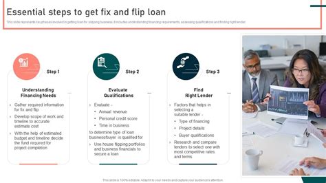 Essential Steps To Get Fix And Flip Loan Techniques For Flipping Homes