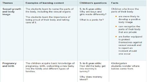 Sex Education In The Kindergarten Classroom By Chloe