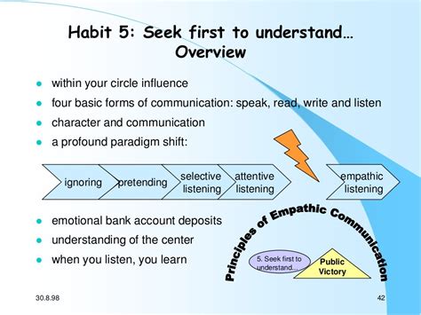 Stephen Covey S Habits Of Highly Effective People